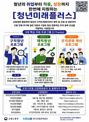 청년 취업부터 직장 적응까지...'청년미래플러스' 온라인 신청 시작 - 뉴스 썸네일 이미지