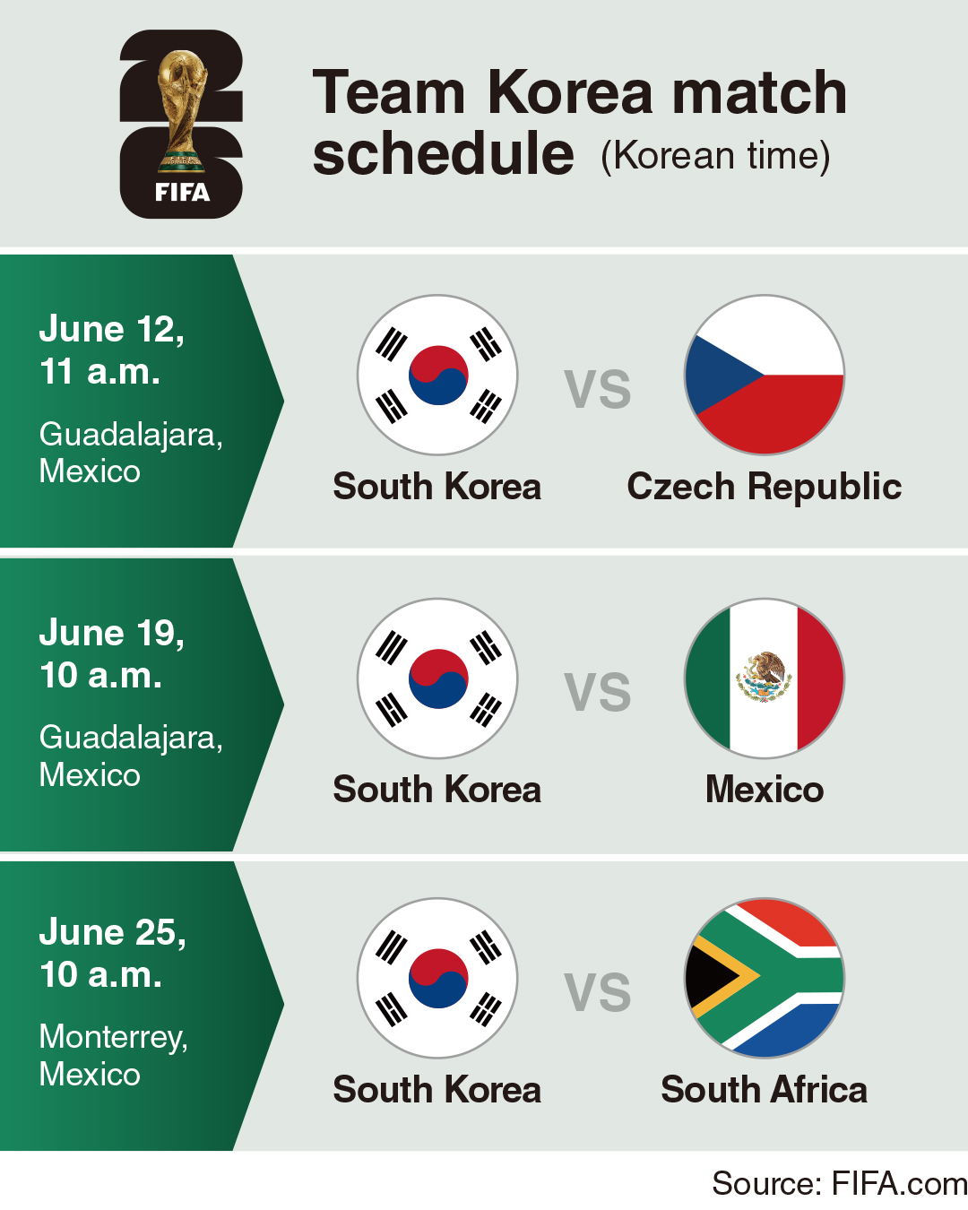 Match schedule of Team Korea (Graphics by Yu Doo-ho/The Korea Herald)