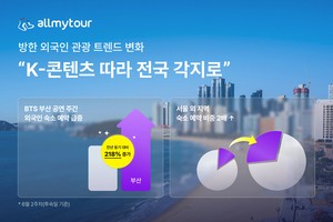 BTS concerts drive 218% surge in foreign tourist bookings in Busan