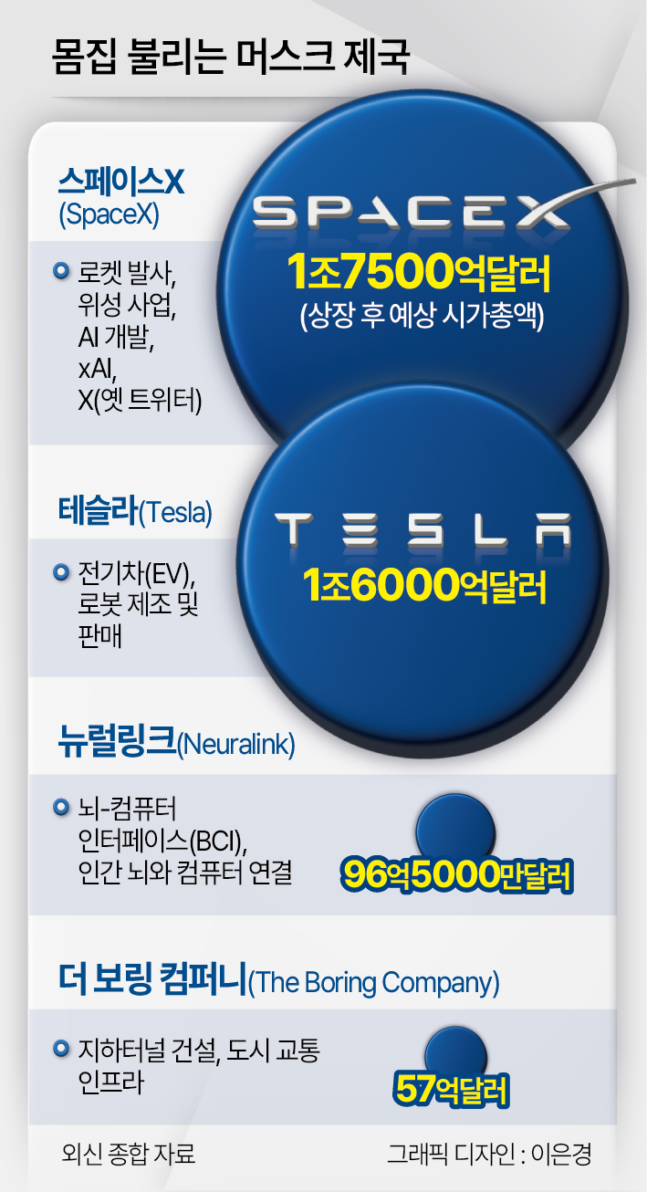 몸집 불리는 머스트 제국