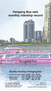 [Graphic News] Hangang Bus sets monthly ridership record