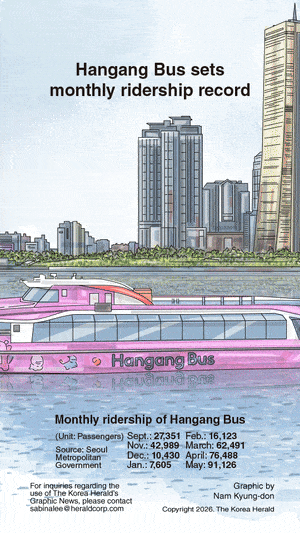 [Graphic News] Hangang Bus sets monthly ridership record