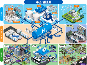 울산시, 예비수소전문기업 11개 사와 협약 체결 - 뉴스 썸네일 이미지