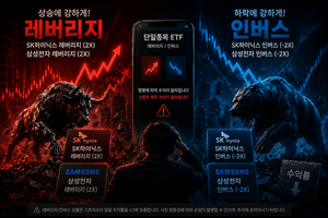 [단독] 삼전닉스 레버리지 ETF, 40대가 가장 많이 샀다…인버스도 40대가 주도