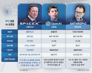 스페이스X 다음은 오픈AI·앤트로픽…‘유동성 블랙홀’ 열리나 [Deep Spot]