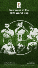 [Graphic News] New rules at the 2026 World Cup