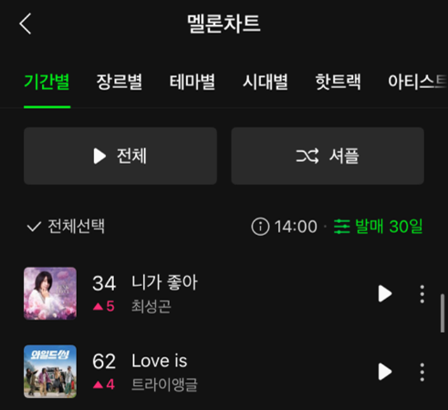 사진=멜론 핫100 차트(6/9 오후 2시 기준)
