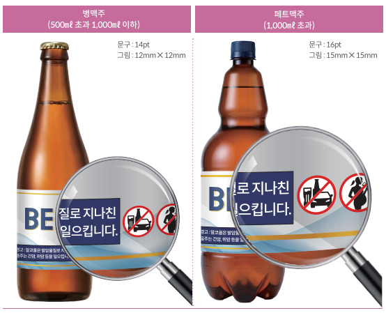 Guidelines on warning statements and pictograms for alcoholic beverage containers for glass bottles (left) and PET bottles. (Ministry of Health and Welfare)