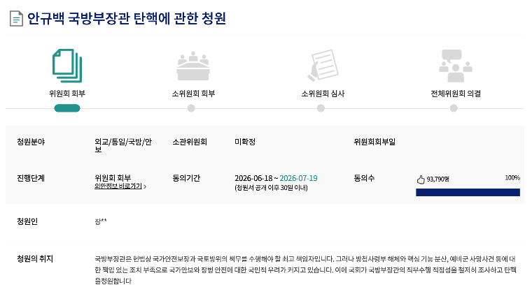 A screenshot from the National Assembly’s public petition system shows a petition against Defense Minister Ahn Gyu-back had received 93,790 signatures as of Monday. The petition was posted on Thursday. (National Assembly)