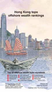 [Graphic News] Hong Kong tops offshore wealth rankings