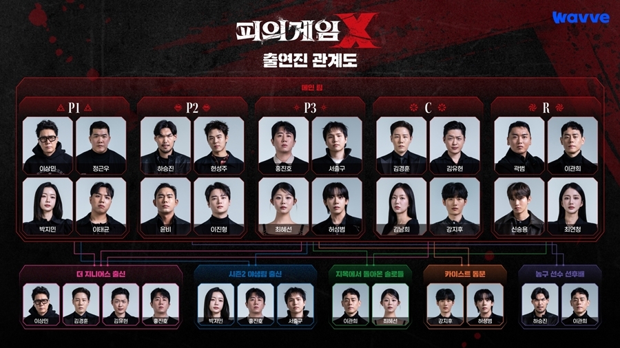 사진=웨이브 제공