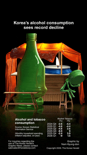 [Graphic News] Korea’s alcohol consumption sees record decline