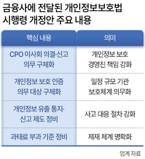 개인정보유출 과징금 폭탄…개보법 ‘포비아’