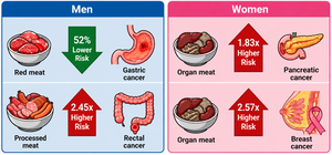 Red meat may not raise cancer risk for Koreans, study suggests