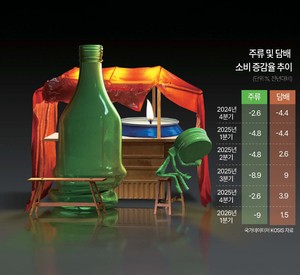 1분기 주류 소비 7년만에 최대폭 감소 [데이터로 본 세상]