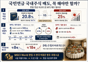 Does the National Pension Service really need to cut its domestic stock holdings? [Hong Gil-yong's Hwasik Yeoljeon, No. 901]