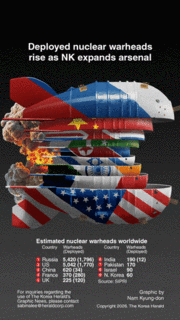[Graphic News] Deployed nuclear warheads rise as NK expands arsenal
