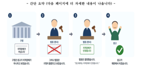 Seoul court issues first AI-assisted ‘easy-read’ ruling