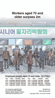 [Graphic News] Workers aged 70 and older surpass 2m