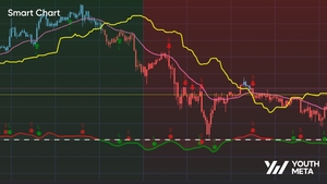 YouthMeta unveils AI-powered crypto chart for beginners
