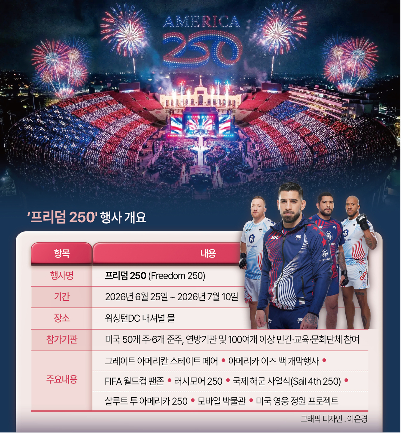 ‘프리덤 250’ 행사 개요