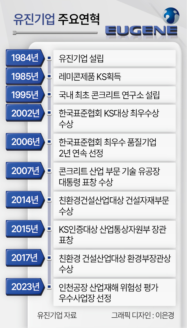 유진기업 주요연혁