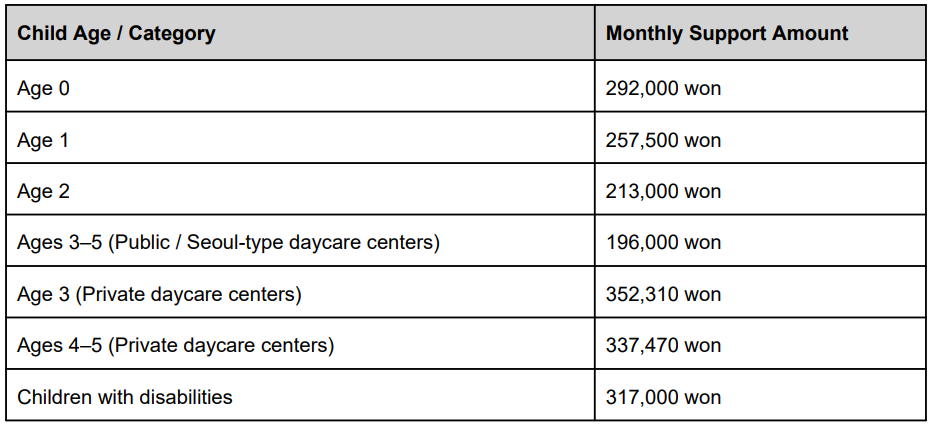 2026 Seoul childcare subsidy for foreign children
