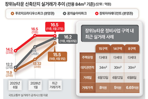 장위뉴타운, 빌라 갭투자 불붙었다