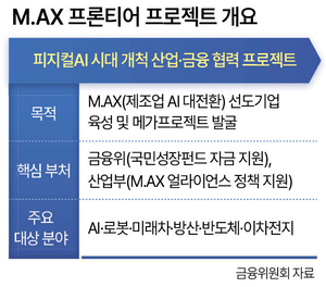 국민성장펀드 16조 공급...피지컬AI '글로벌 1강' 승부수 - 뉴스 썸네일 이미지