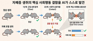 AI decodes animal movements like language