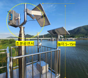 인공지능 기반 첨단 원격탐사 기술로 실시간 녹조관리 나선다