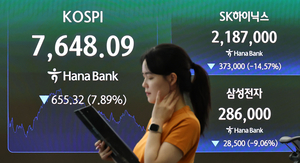 코스피 8% ‘뚝’…급락장에 초고수들이 저가매수한 ‘톱3’는?