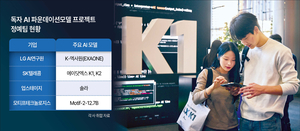 국가대표AI 독자 모델 개발 완료, 2차 평가 시동 - 뉴스 썸네일 이미지