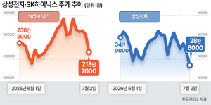 '반도체 피크아웃 우려'는 과도...삼전닉스 "2분기 실적 주목" - 뉴스 썸네일 이미지