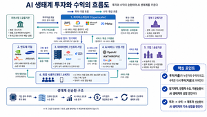 How to navigate the wild swings in Samsung and SK hynix shares: Understanding the AI ecosystem