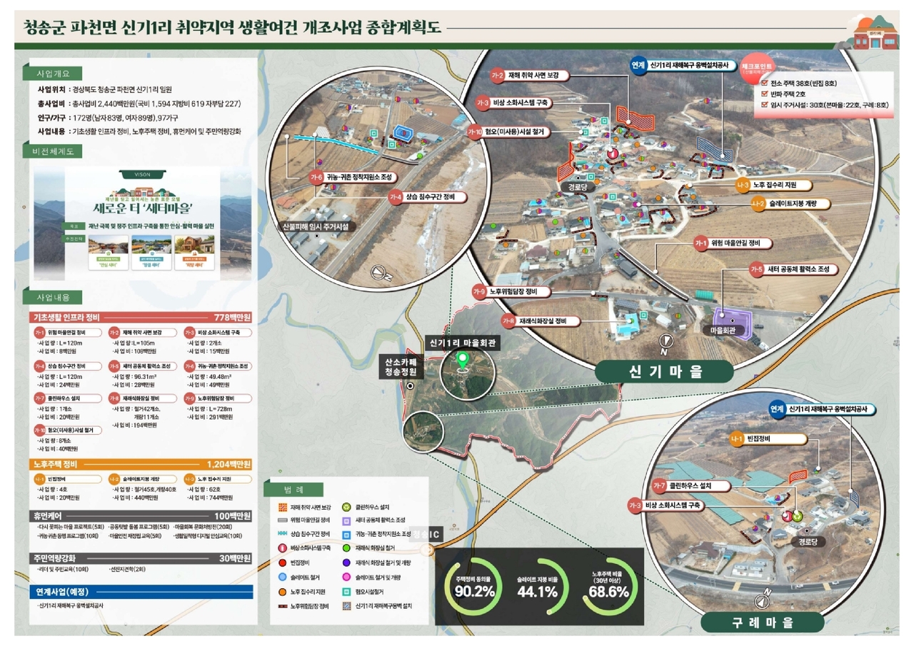 파천면 신기1리 사업 계획도.[청송군 제공]