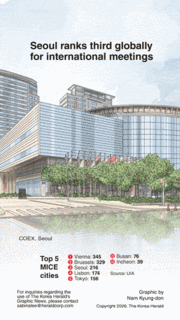 [Graphic News] Seoul ranks third globally for international meetings