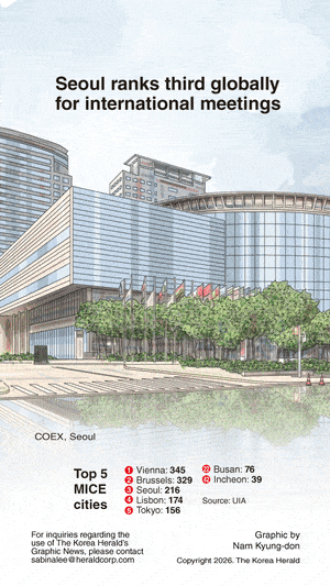 [Graphic News] Seoul ranks third globally for international meetings