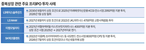 중복상장 규제에 FI〈재무적투자자〉 '수천억 청구서' 날아든다 - 뉴스 썸네일 이미지