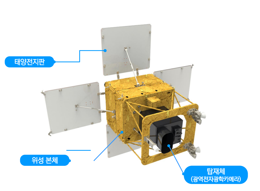 The agriculture and forestry satellite (Next-Generation Medium Satellite 4). [Rural Development Administration]