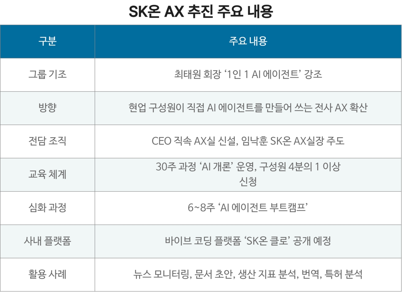 Key highlights of SK On's AI transformation initiatives