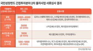 국민성장펀드, 모험자본 ‘블랙홀’ 되나