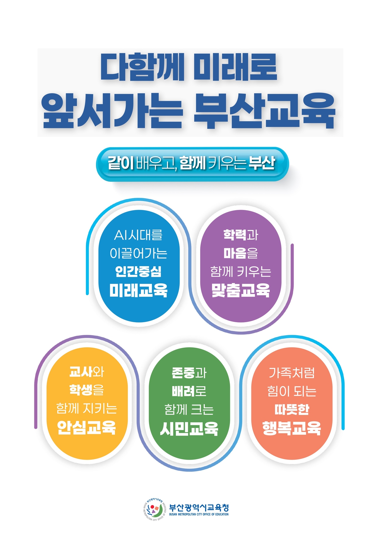 A promotional image outlining Busan Superintendent of Education Kim Seok-jun's education policy directions [Provided by the Busan Metropolitan Office of Education]