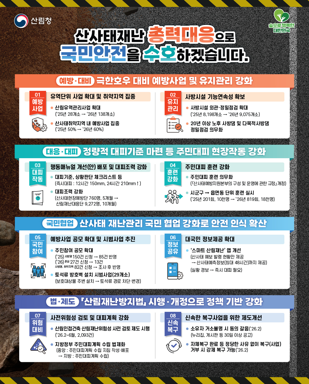 An infographic outlining the 2026 comprehensive landslide prevention plan.