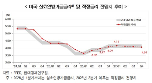 [현대경제연구원 제공]