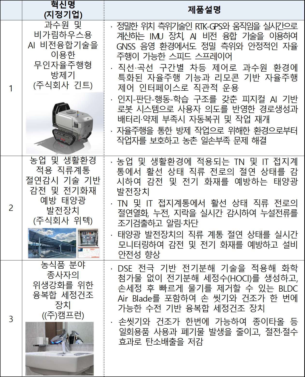 Status of innovative product designations for the first half of 2026. [Provided by IPET]