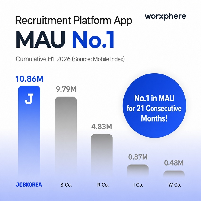 (JobKorea)