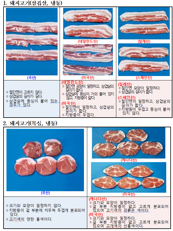 축산물 원산지 식별 정보. [농관원 제공]