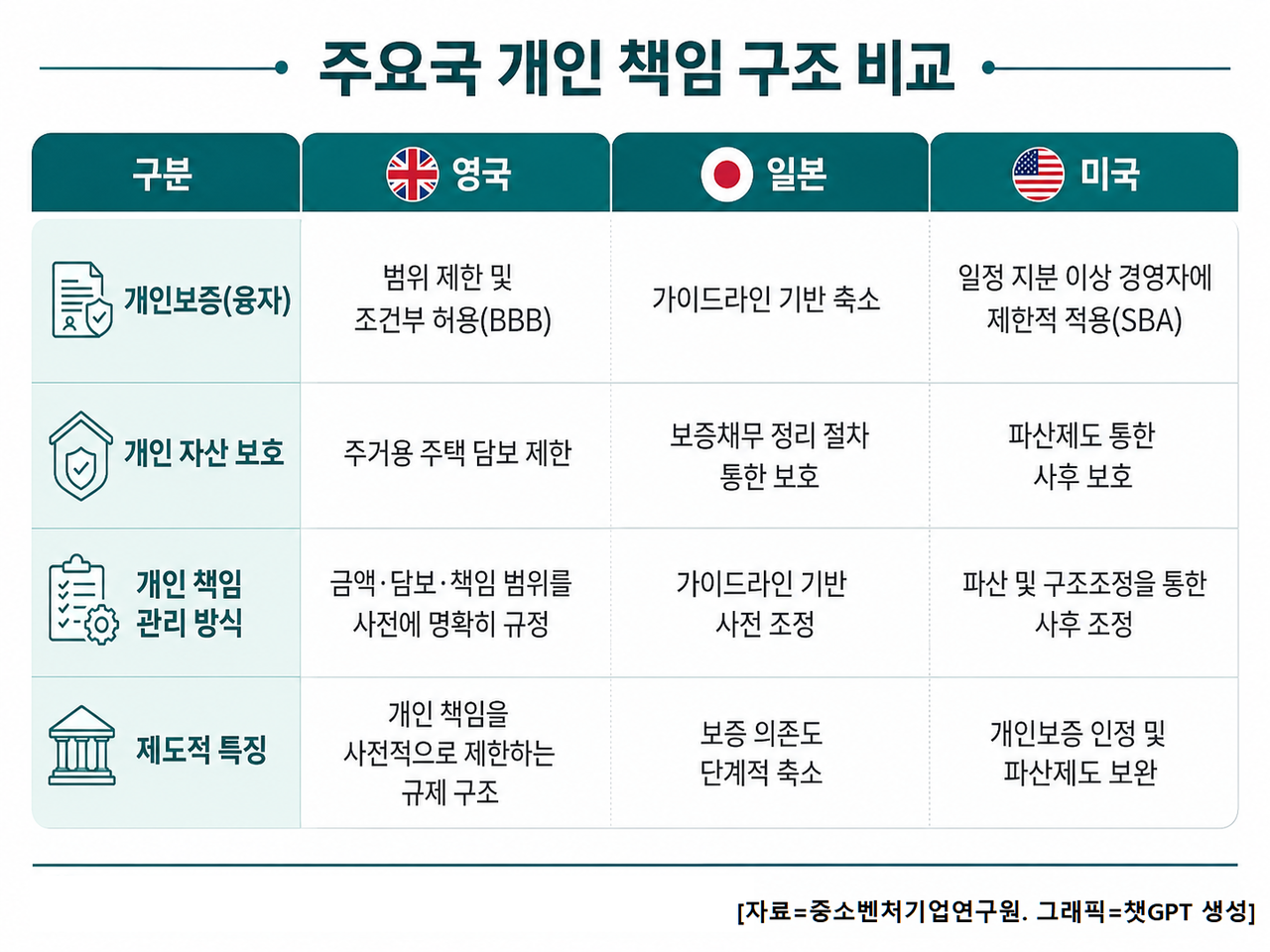 [중소벤처기업연구원]