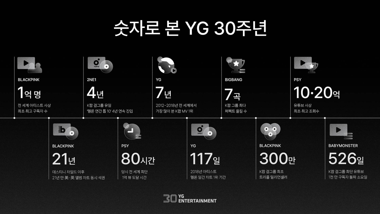 사진=YG